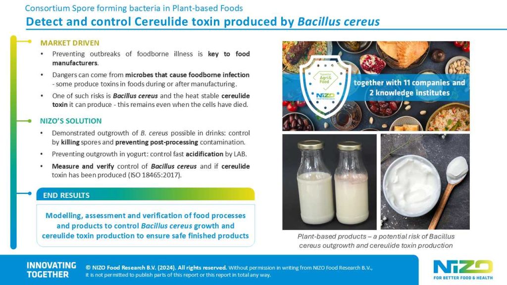 Consortium Preventing Cereulide toxin