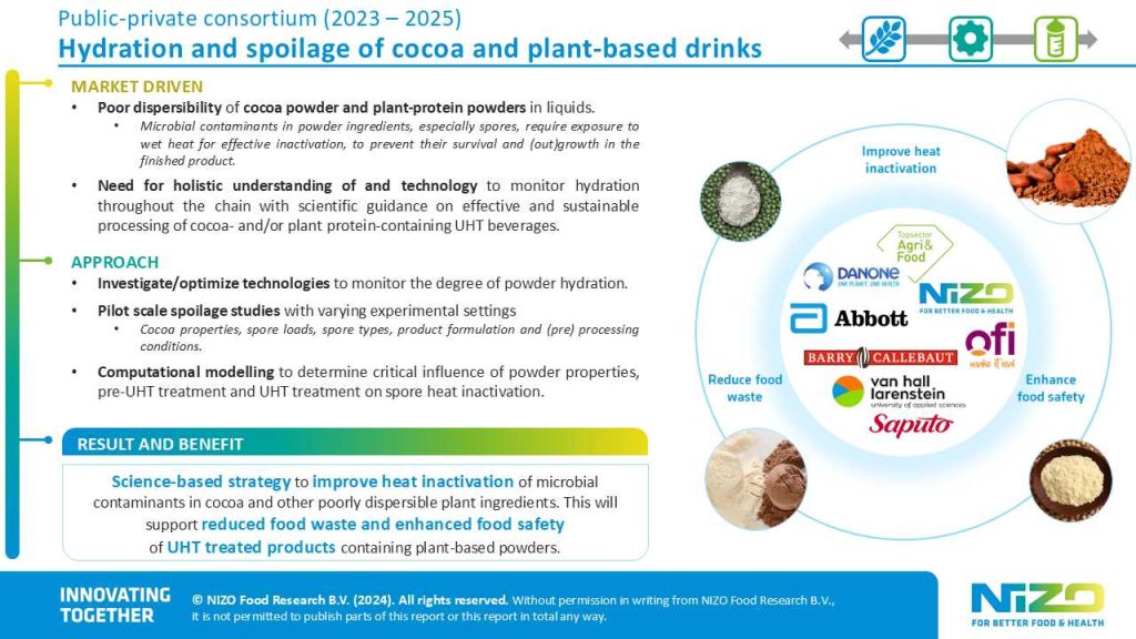 Consortium Hydration and spoilage of cocoa and plant-based drinks case