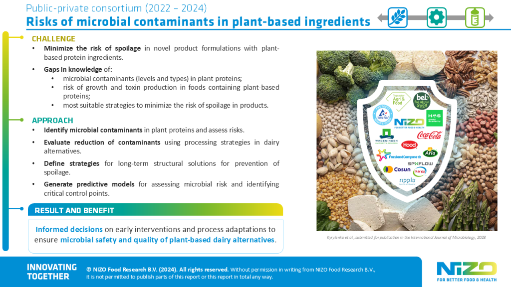 Consortium: Manage the risks of microbial contaminants in plant-based ingredients