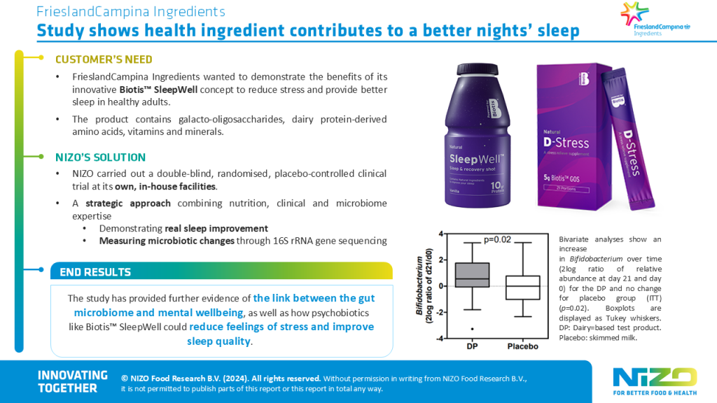 FrieslandCampina sleepwell case