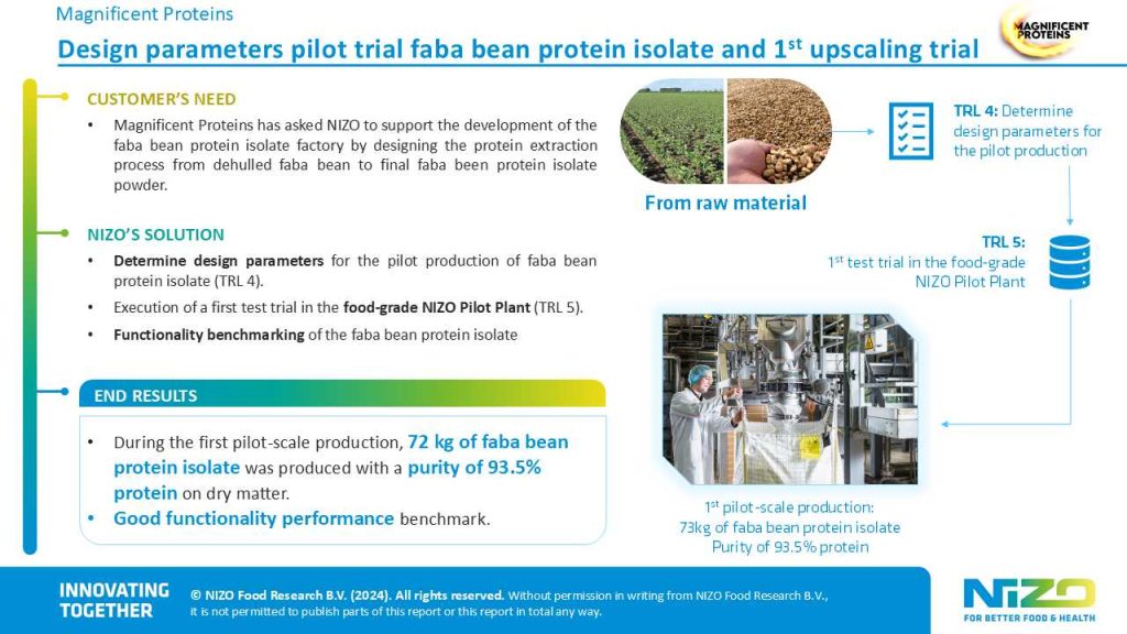 Magnificent Proteins case