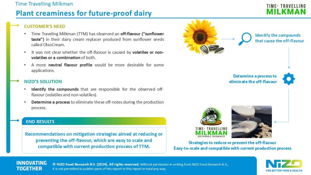 Time Travelling Milkman case