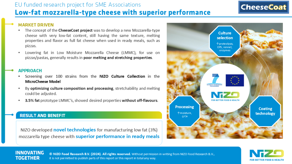 CheeseCoat: EU funded research project for SME Associations 2012-2014