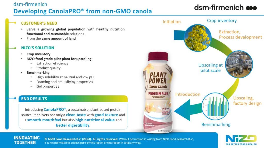 dsm-firmenich - case