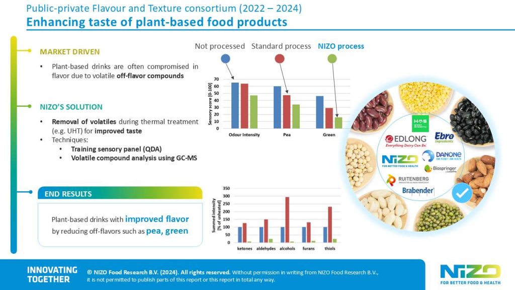 Flavor and Texture consortium case