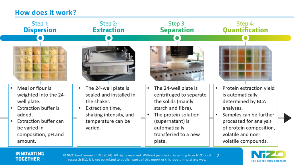 NIZO's High Throughput Protein Extraction Tool
