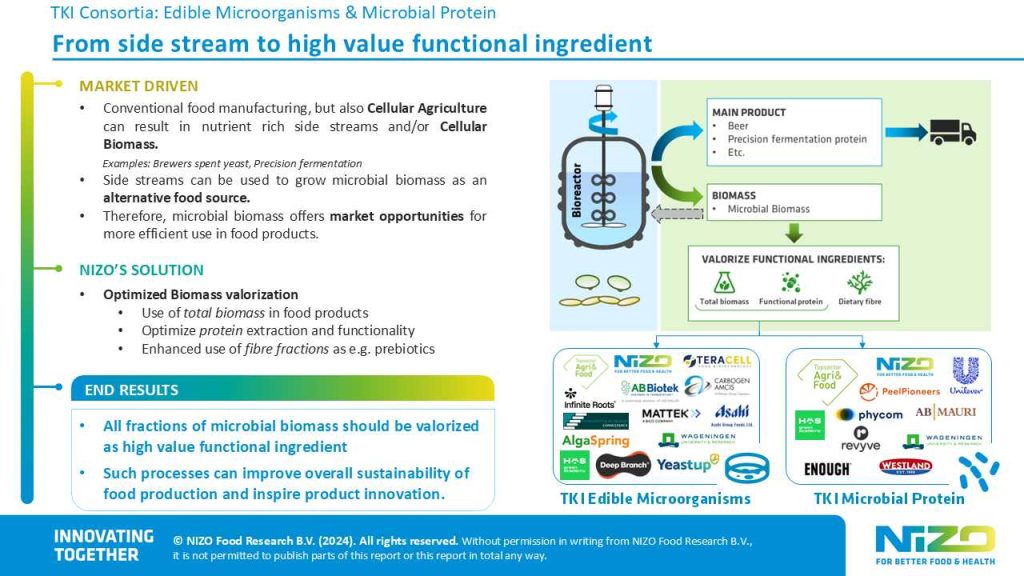 2 TKI Consortia: Edible Microorganisms & Microbial Protein case