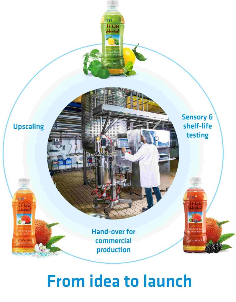 NIZO supported TH Group to develop new healthy clean-label TH True Herbal Drinks for the US and Vietnam market, based on natural, healthy superfood ingredients from Vietnam.