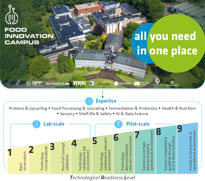 Food Innovation Campus - All you need in one place TRL levels