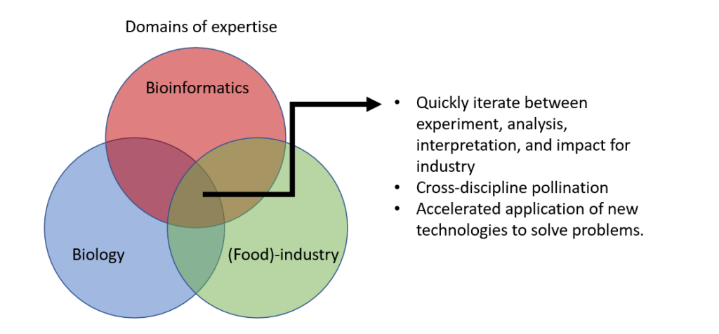 The role of sequencing technologies (used by bioinformatician) in solving a microbial contamination issue