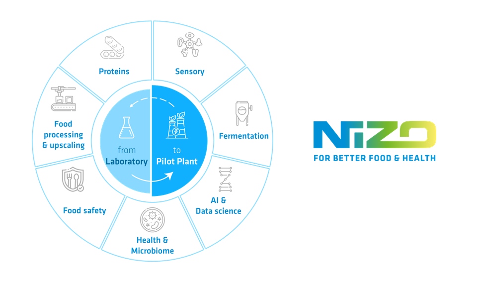 NIZO expertise wheel 