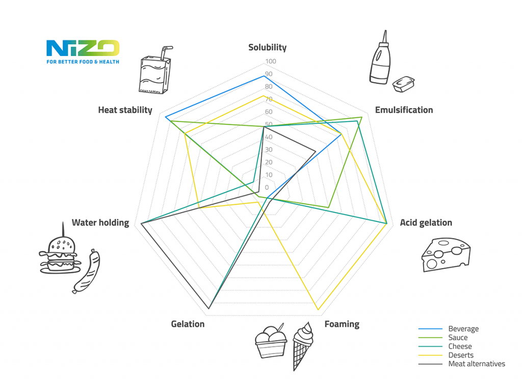 Spider-diagram